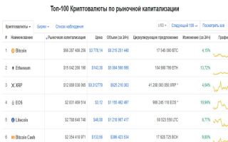 Зелёный свет рынку криптовалют