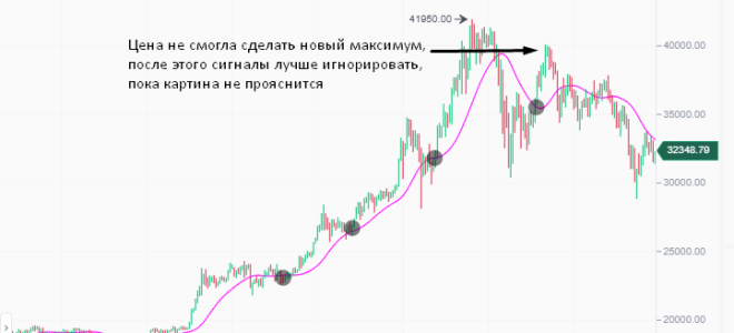 TRIX: индикатор для работы по тренду