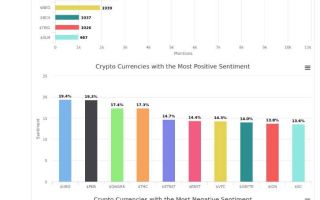 Тренды и анализ криптовалют — предмет интереса инвесторов и спецслужб