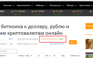 Крипторынок установил новый рекорд капитализации