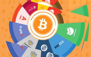 Обмен биткоин без процентов