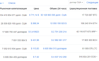 Биткоин тренд продолжается