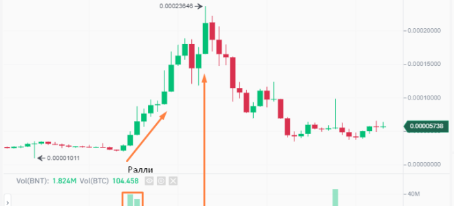 Volume: индикатор объема