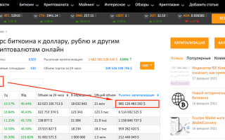 Состояние крипторынка на 19.02.2021
