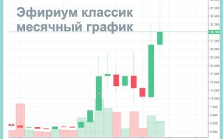 Классика всегда в цене — 5000% от форка эфириума