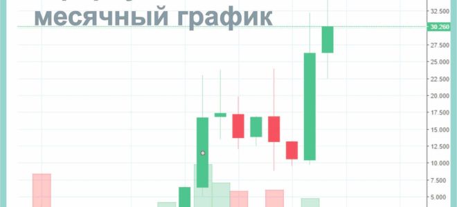 Классика всегда в цене — 5000% от форка эфириума