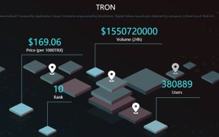 ТОП 10 криптовалютного рынка — обзор лидеров