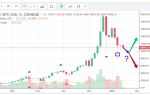 Новости о перспективах стоимости 1 монеты биткоина