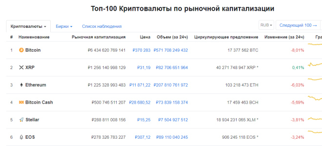 Катастрофа после ноябрьского хардфорка Биткоин Кэш