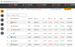 Перспективы Dogecoin