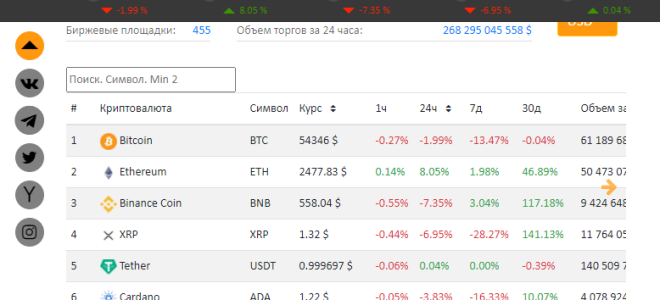 Перспективы Dogecoin