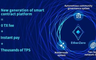 Хардфорк криптовалюты эфириума: версия ETZ зеро 2018, что это такое и как её получить?