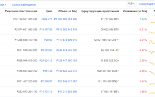 Расклад Биткоин рынка