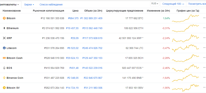 Расклад Биткоин рынка