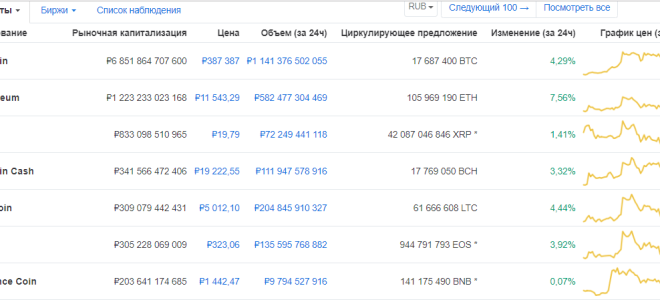 Можно ли упразднить блокчейн с Биткоином и кому это нужно?