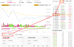 Обзор криптовалюты Binance coin (BNB) — монеты топовой биржи