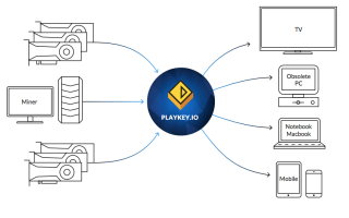 Особенности ICO от Playkey