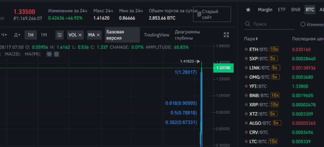 На крипторынке появился альткоин стоимостью дороже Биткоина
