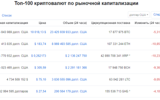 Распродажа крипторынка не означает победу медведей