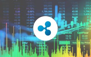 Новости криптовалют: продолжится ли рост курса Bitcoin и альткоинов