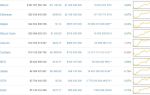 Новости на сегодня о тенденциях крипторынка