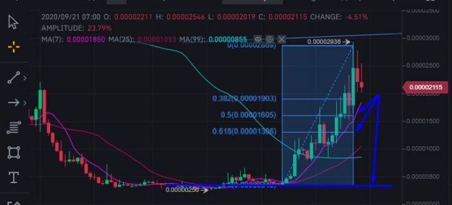 Настолько ли хороши токены DeFi, чтобы вкладываться не глядя?