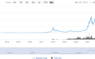 Coinbase покинула топ-10 криптобирж мира. В чем причина?