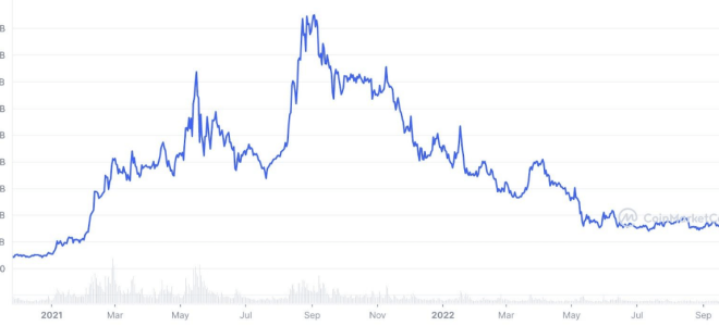 В сети Cardano состоялся хардфорк Vasil