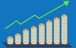График цены bitcoin в долгосрочном периоде показывает перманентный рост