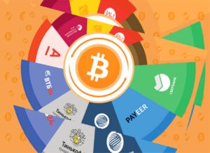 обмен биткоин