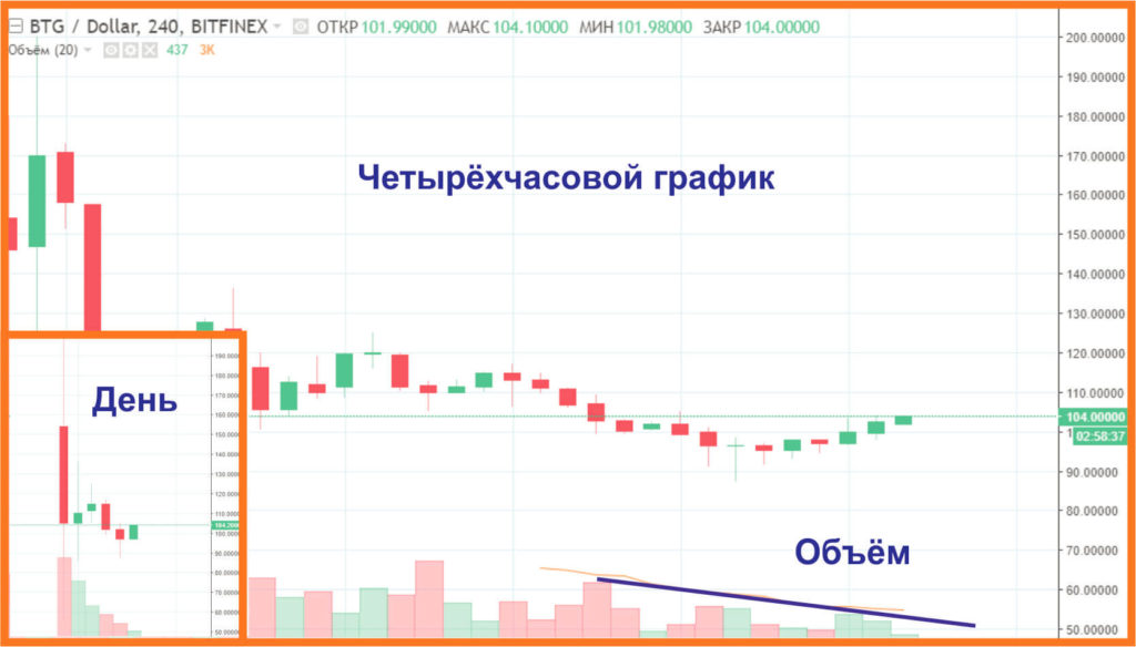 bitcoin gold курс1