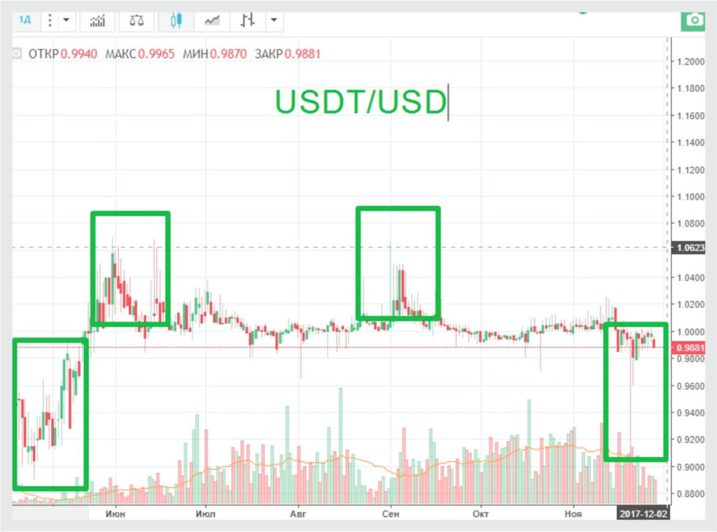 купить usdtusd