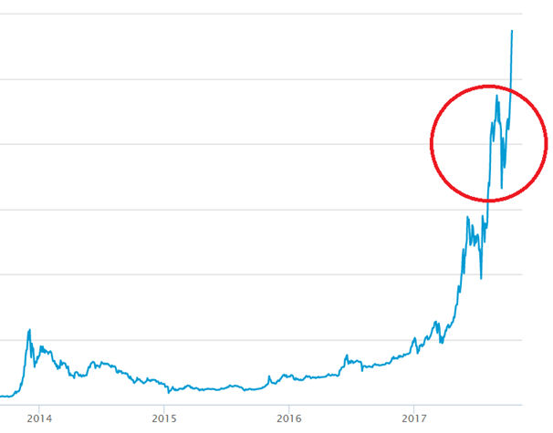 китайская биржа