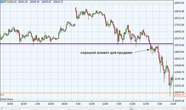 курс криптовалюты биткоин