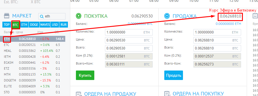 завести эфир, вывести биткоины - yobit