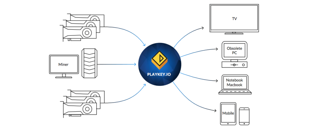 особенности ico