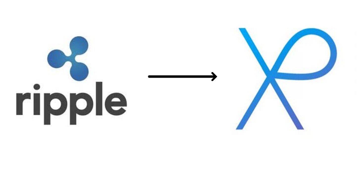 Логотип XRP