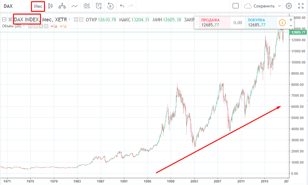 портфель криптовалют