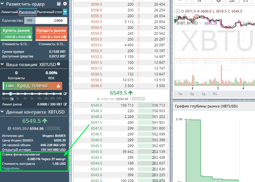 ордер битмекс