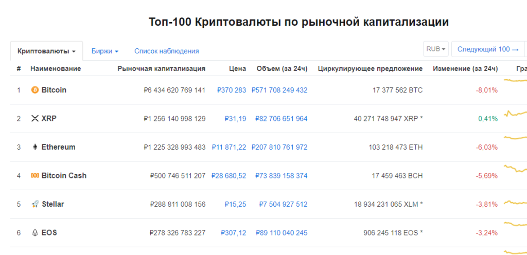 Биткоин Кэш ноябрь