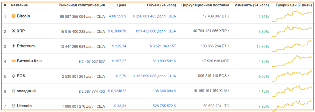 криптовалюты падают 2018