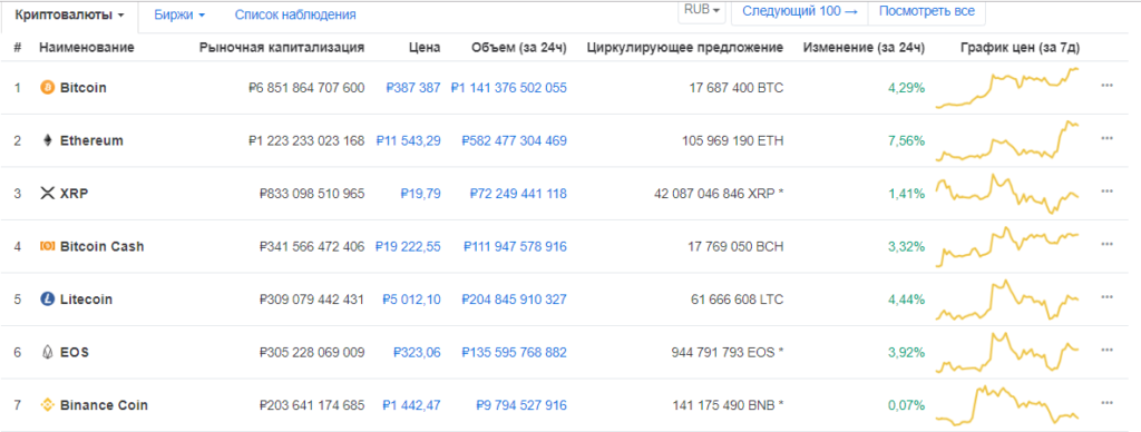 упразднить блокчейн с биткоином