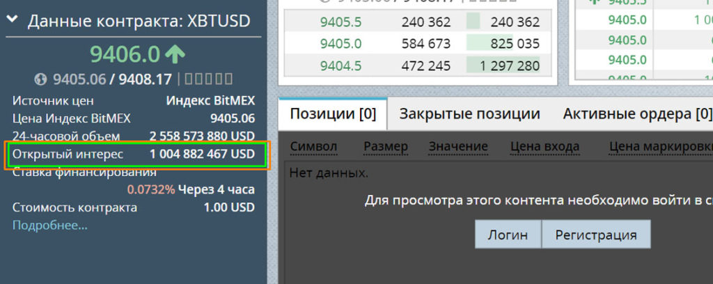 шансы биткоина растут