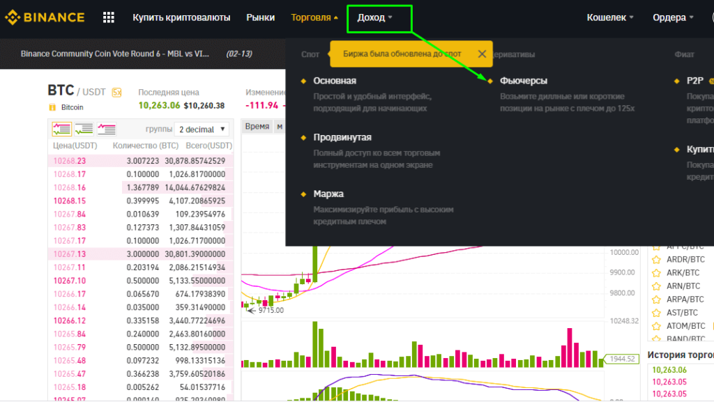 binance futures вход