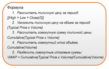 формула VWAP