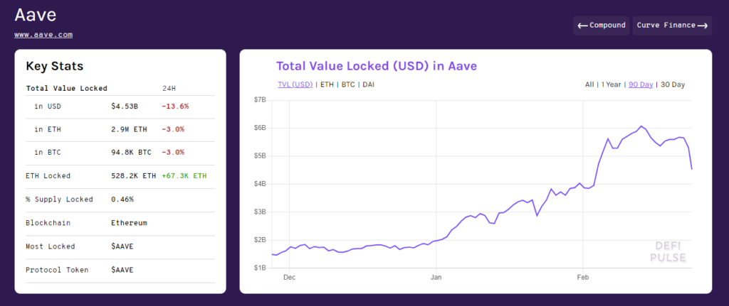 aave криптовалюта