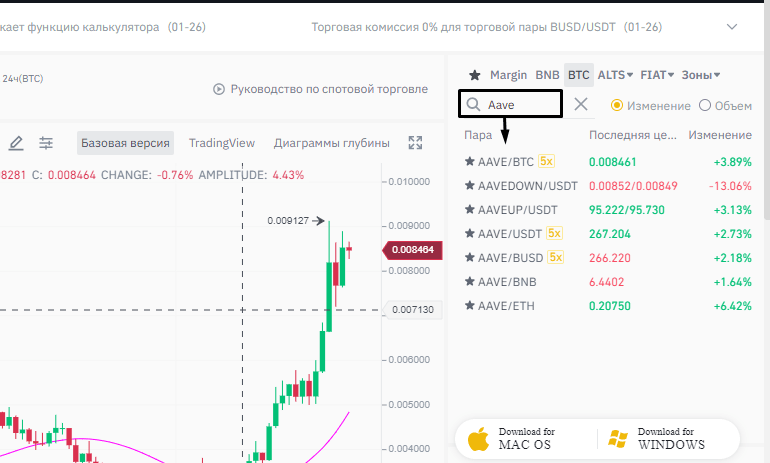 пары aave на binance