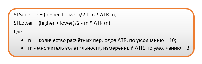 Формула Supertrend