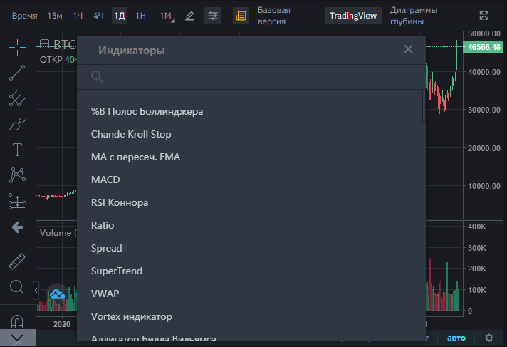 технические индикаторы биржи бинанс