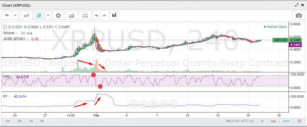 RSI Коннора на бирже Битмекс
